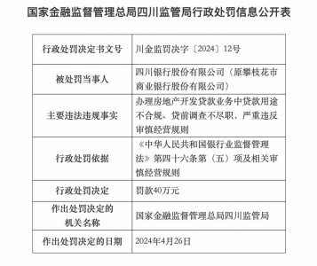 ​因办理房地产开发贷款业务不合规，四川银行被罚40万